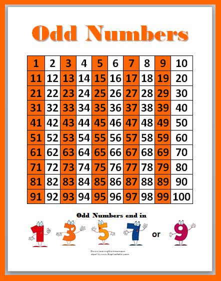 Chart Odd Numbers 1 To 1000