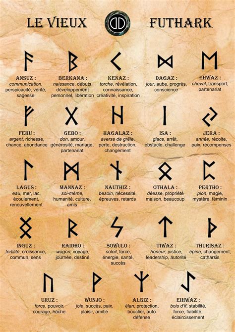 Print Explanations Of The Runes Old Futhark Viking Etsy