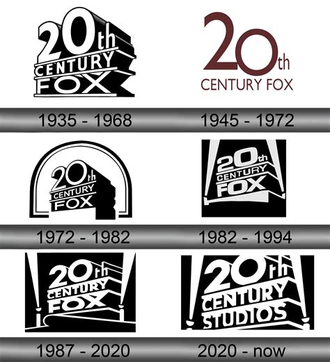 Th Century Fox Logo And Symbol Meaning History Sign