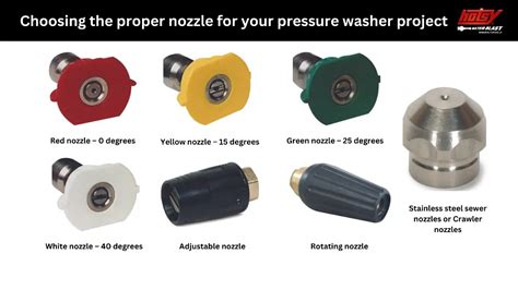 Choosing The Proper Nozzle For Your Pressure Washer Project Hotsy Ab