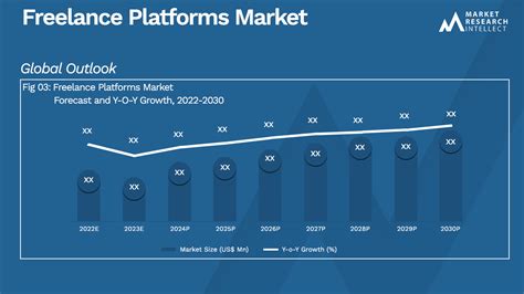 Freelance Platforms Market Size Share Outlook Trend And Forecast