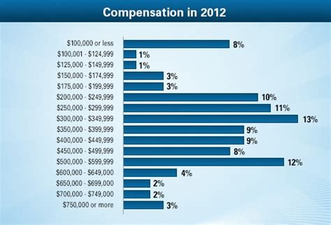 Cardiologist Average Salary Medscape Compensation Report 2013