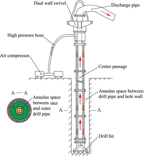 What Does Slip And Cut Drill Line Mean Sitelip Org