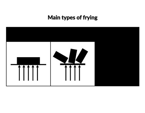 3 Processes Occur During Frying Which Have An Impact On The Quality Of