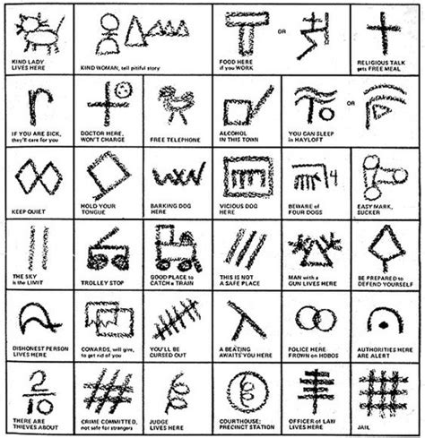Gypsy Symbols And Their Meanings Dictionary Of Symbols We Symbols