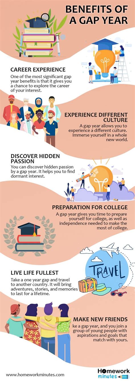 There Are Plenty Of Benefits Of A Gap Year These Benefits Will Not Only Make You A Better