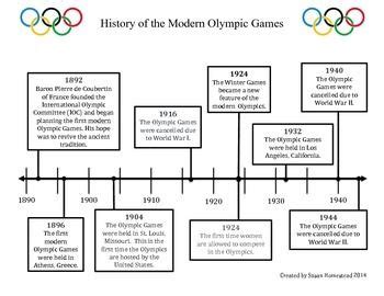 Timeline History Of The Modern Olympics 1892 1944 CCSS RI 4 7