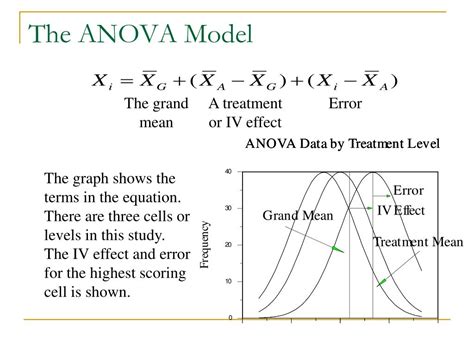 one way anova model hot sex picture