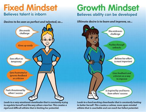 Mindset economic growth growth growth capital transforming growth factor transforming growth factor beta growth factor. Clipart Panda - Free Clipart Images