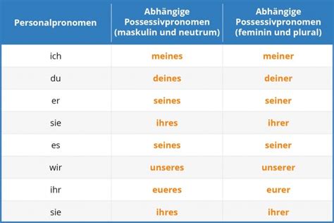 The German Genitive Learn German With Language Easy Org