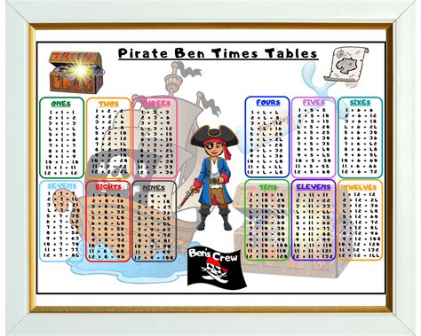 Personalized Times Tables Poster Educational Poster Times Table Kids Images