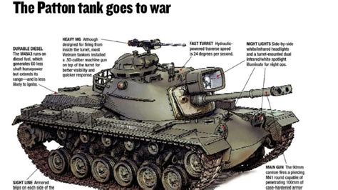 Meet The M60 The Main Battle Tank That Refuses To Retire 19fortyfive