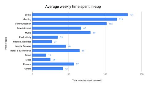 app usage statistics 2021 that ll surprise you updated