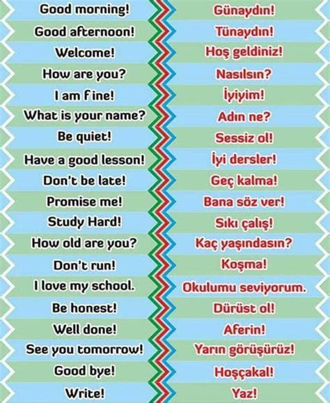 Learnarabic Turkish Language Learn Turkish Learn Turkish Language