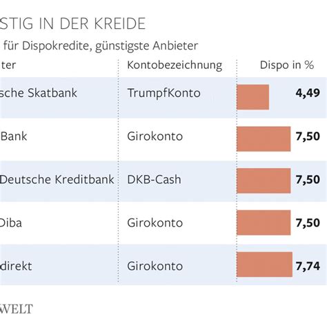 Deutsche bank 140 years in russia. storage heater: Deutsche Bank Dispo Zinsen