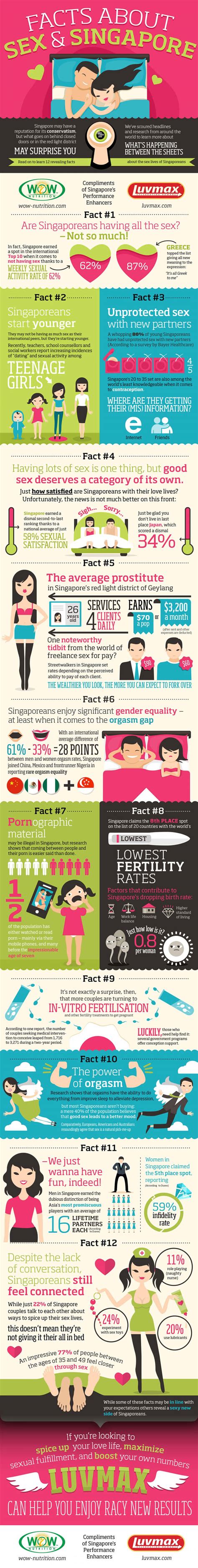 Facts About Sex And Singapore Infographic Infographic Plaza