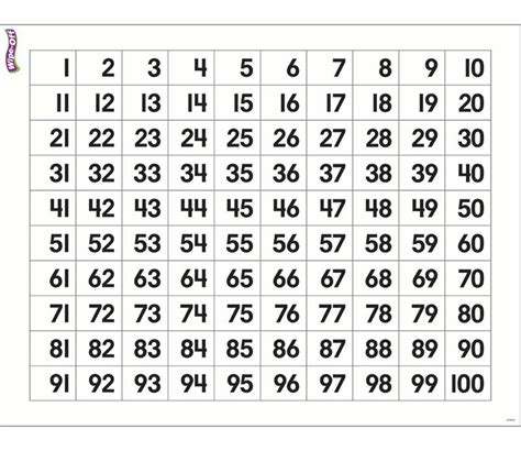 Tabela De Numerais Com Os Numeros De 1 A 100 Para Imp