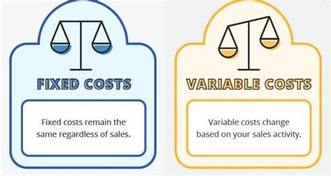 What Is Variable Cost Learn Why Variable Costs Are Important To A Business