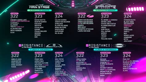 Ultra Music Festival 2024 Lineup Tickets Schedule Dates Live