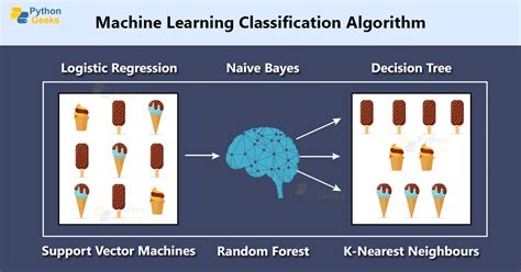Classification In Machine Learning Python Geeks