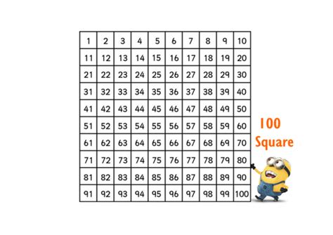 Minion Themed 100 Square Teaching Resources