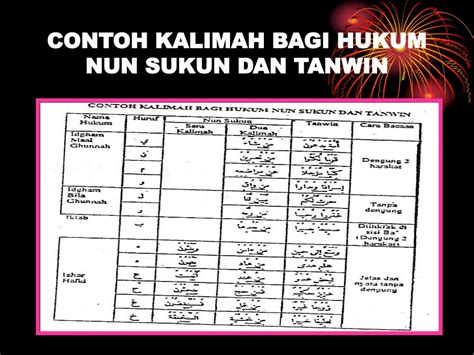Nun sakinah and tanween have 4 rules. PPT - PENGGUNAAN SIMBOL DAN KATA KUNCI DALAM HUKUM TAJWID ...