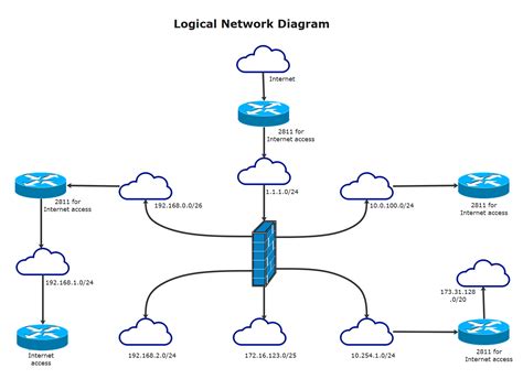 Network Topology Guide With Examples Templates EdrawMax