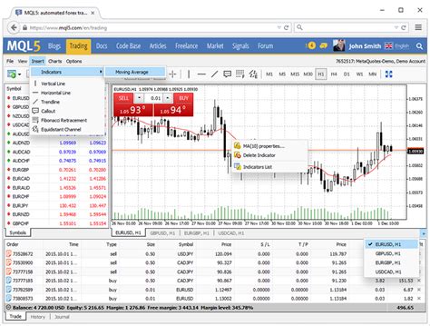 Updated Metatrader 4 Web Platform Support For Technical Indicators And