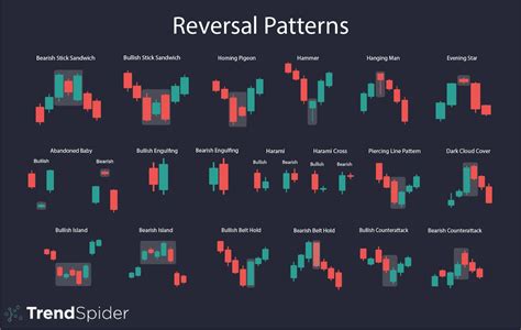 Popular Candlestick Patterns And Categories TrendSpider Learning Center