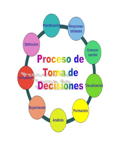 Proceso De La Toma De Decisiones By Isabella Isabella Issuu