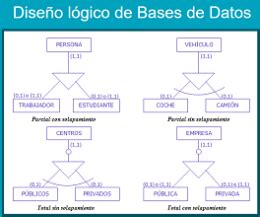 Dise O L Gico De Bases De Datos Wikinclusion