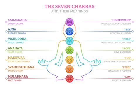 The Chakras Meaning Properties And Powers The Complete Guide