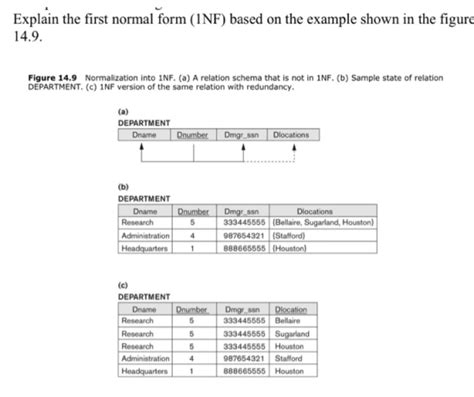 Explain The First Normal Form Inf Based On The Example Shown In The