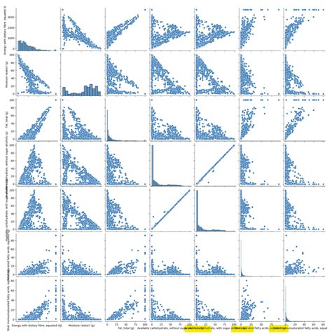 Python Seaborn Pairplot Subplot Labels Are Overlapping Stack Overflow