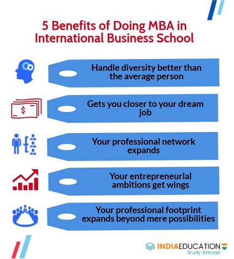 5 Benefits Of Doing Mba In International Business School India
