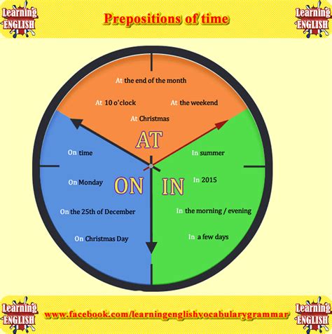 Prepositions Of Time English Prepositions Teaching English Grammar Images