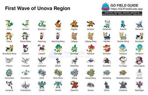 Pokemon Go Regional Map Unova