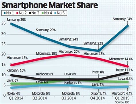 here s to the next billion major trends shaping the smartphone