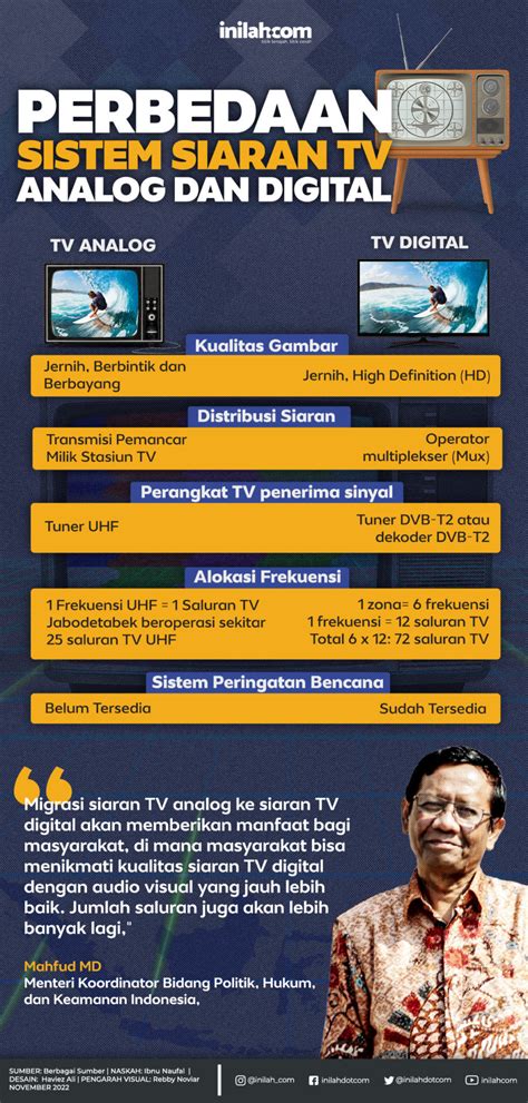 Infografis Perbedaan Sistem Siaran Tv Analog Dan Digital