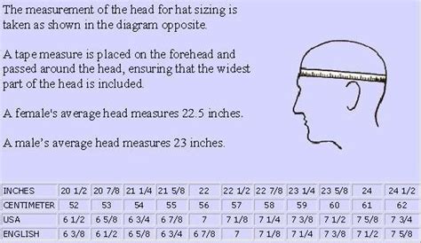 Hat Sizes Chart ・clearlyhelena