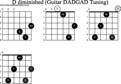 Chord Diagrams D Modal Guitar Dadgad D Diminished
