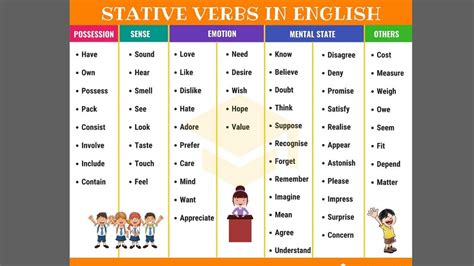 Past Tense Of Spread Review Simple Past 21 Nov Alumnosestrella It