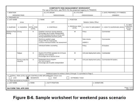 Dd Form 2977 Deliberate Risk Assessment Worksheets Do They Actually