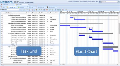 Download Excel Project Schedule Template Gantt Chart