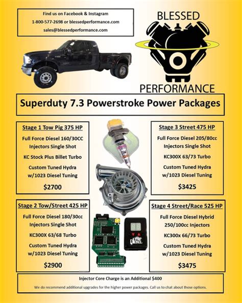 Blessed Performance Packages 73 Powerstroke Upgrades