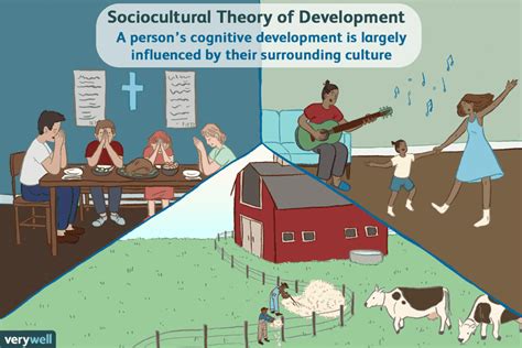 Sociocultural Theory Examples And Applications Learning Theory