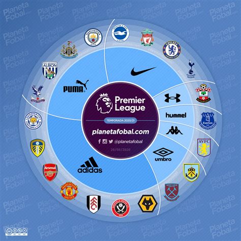Latest news, fixtures & results, tables, teams, top scorer. Marcas deportivas de la Premier League 2020/2021 | Infografías