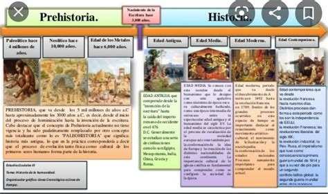 Elabore Una Línea De Tiempo De La Prehistoria E Historia Con Los