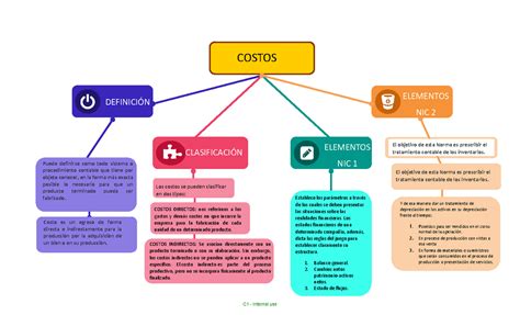 Contabilidad Uniagustiniana Mapas Conceptual Contabilidad De Costos