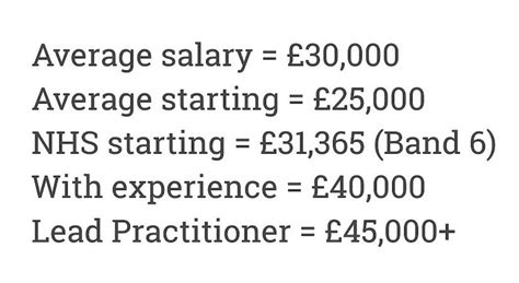 What Do Social Workers In The Uk Get Paid In 2021